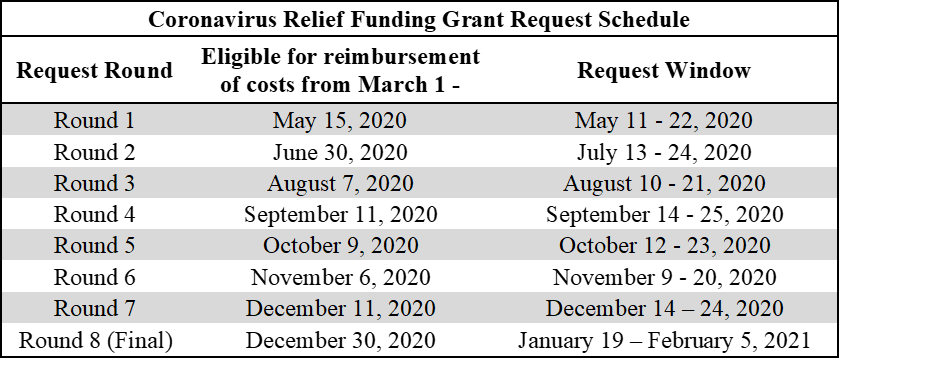 reimbursement schedule