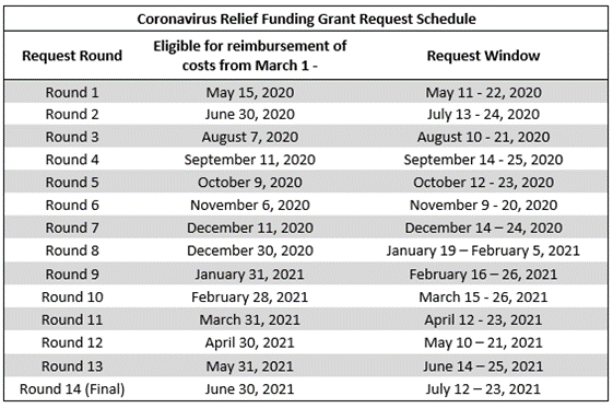 CRF Schedule.png