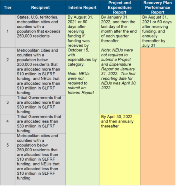 ARPA Table.png
