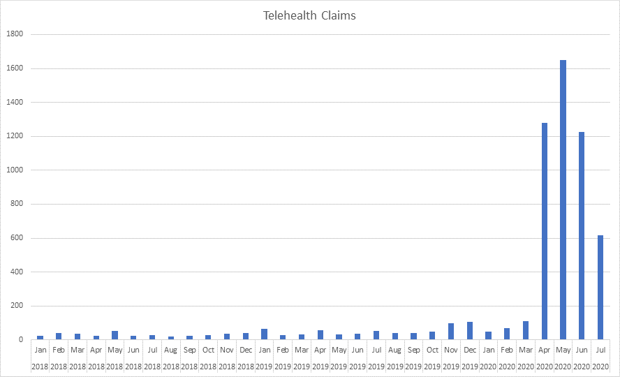 CISGraph.png