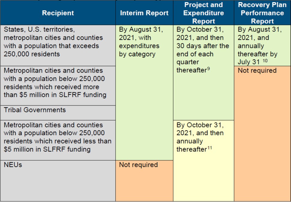 ARPA Reporting chart.jpg