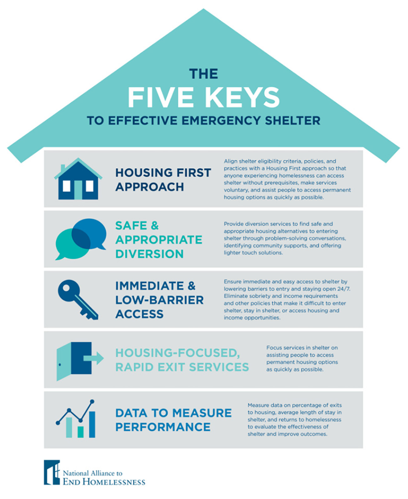 Five Keys to Effective Emergency Shelter