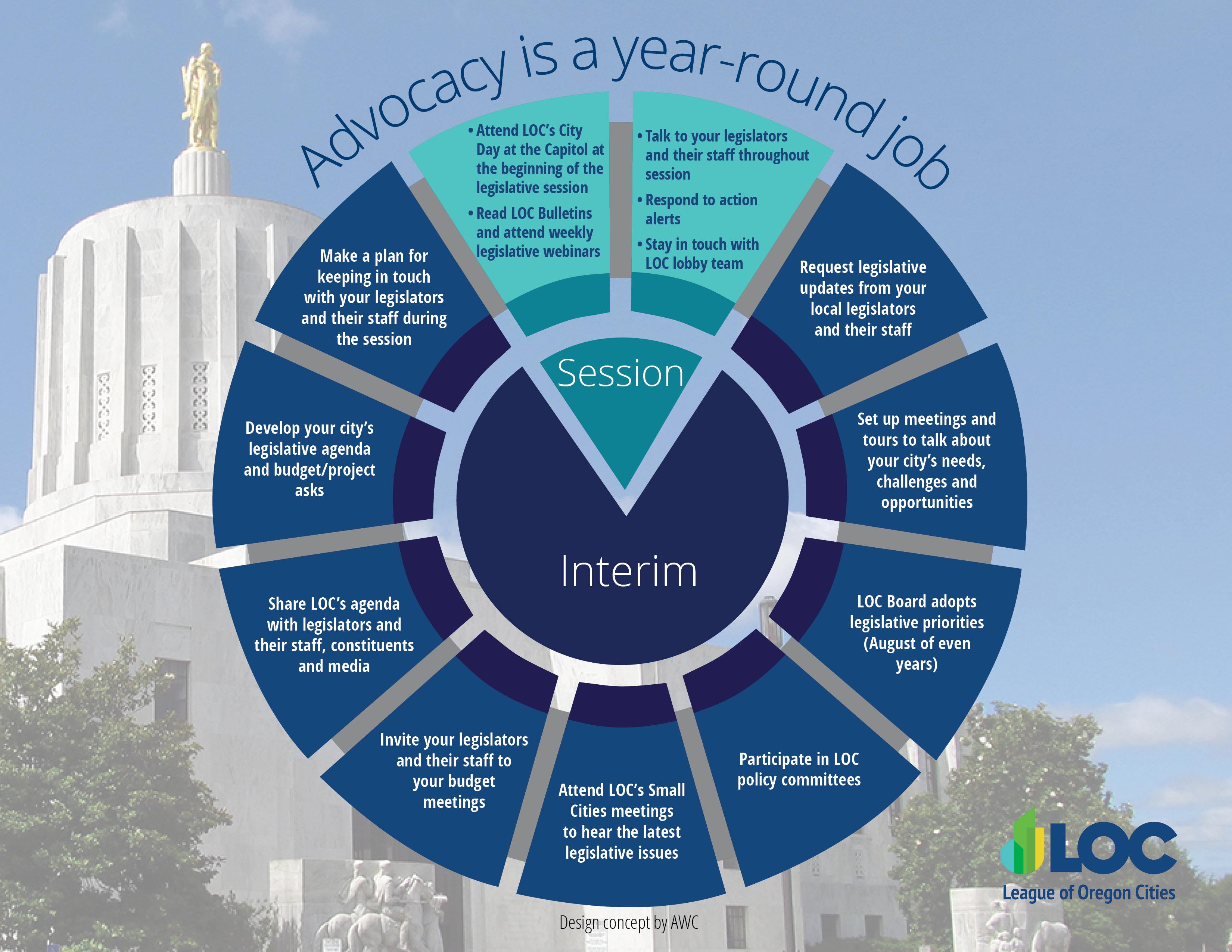 Advocacy Year Round Infographic.jpg
