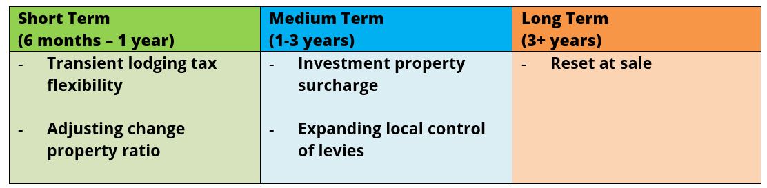 Revenue Reform goals.jpg
