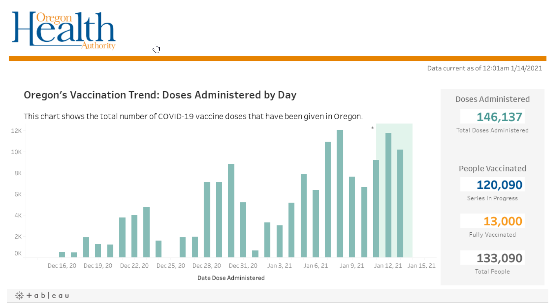 2021-01-15 16_05_45-COVID-19 Vaccine in Oregon.png