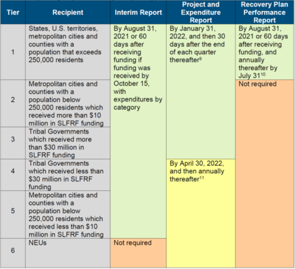 TreasuryGuidance.png